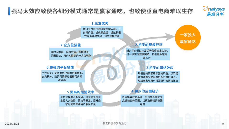 报告页面9