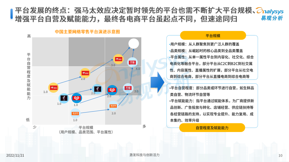 报告页面10