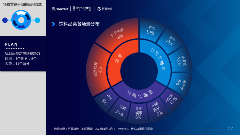 报告页面12