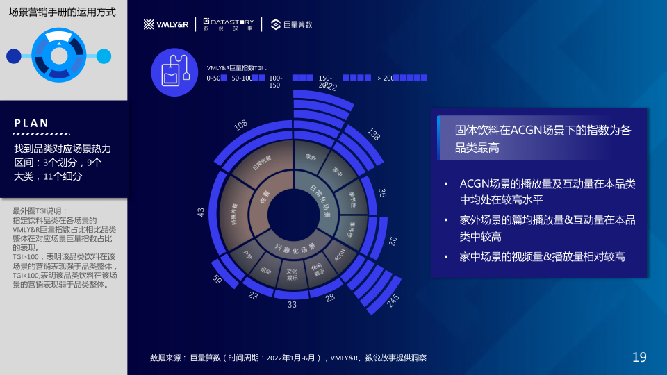 报告页面19