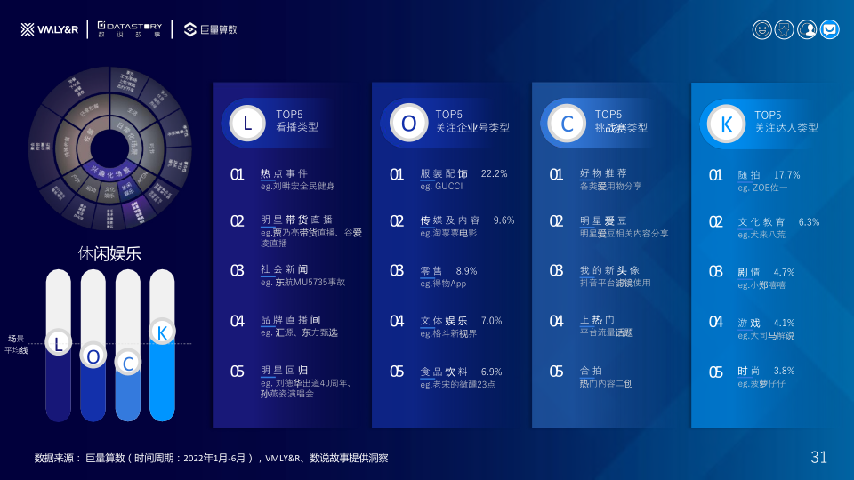 报告页面31