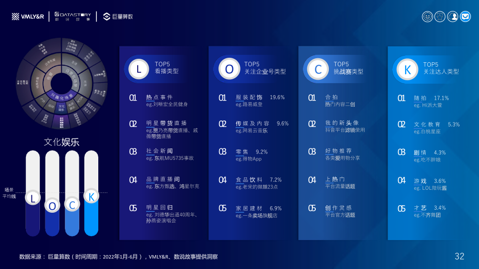 报告页面32