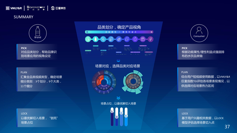 报告页面37