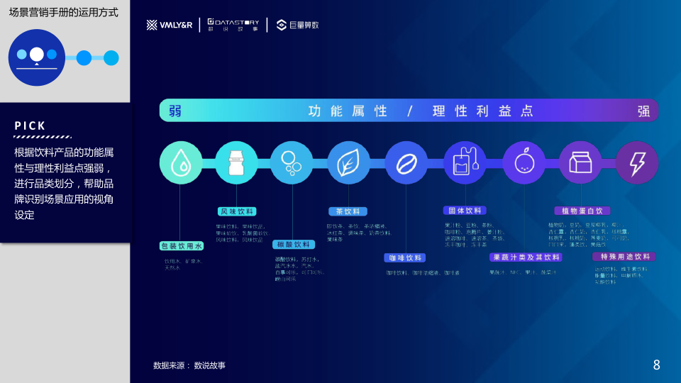 报告页面8