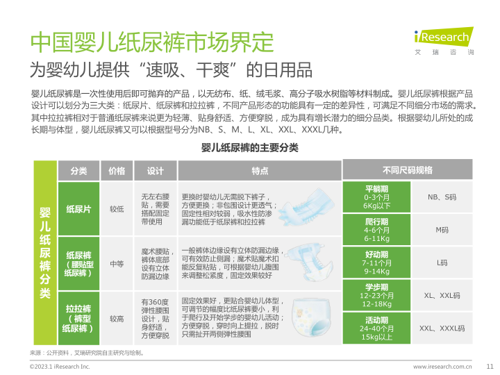 报告页面11