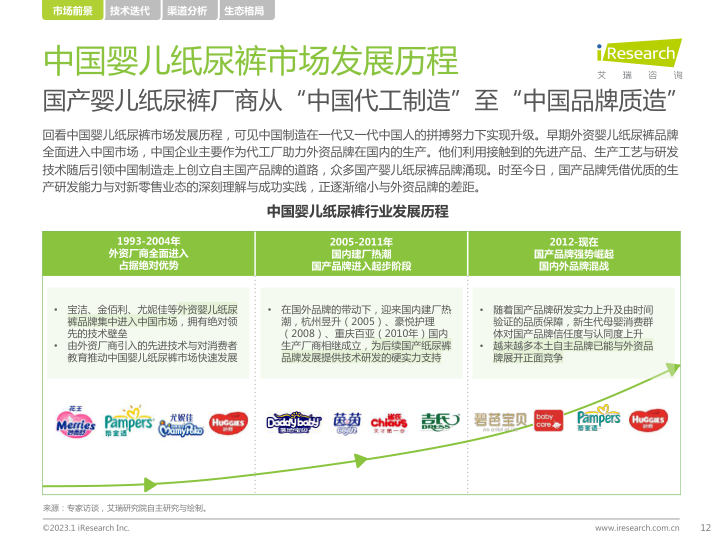 报告页面12