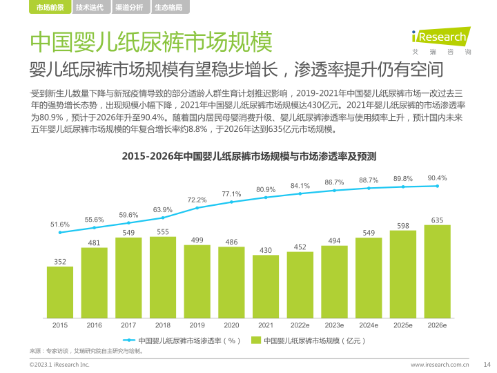 报告页面14