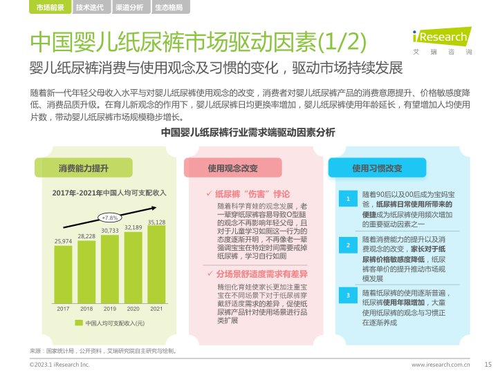 报告页面15