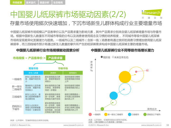 报告页面16