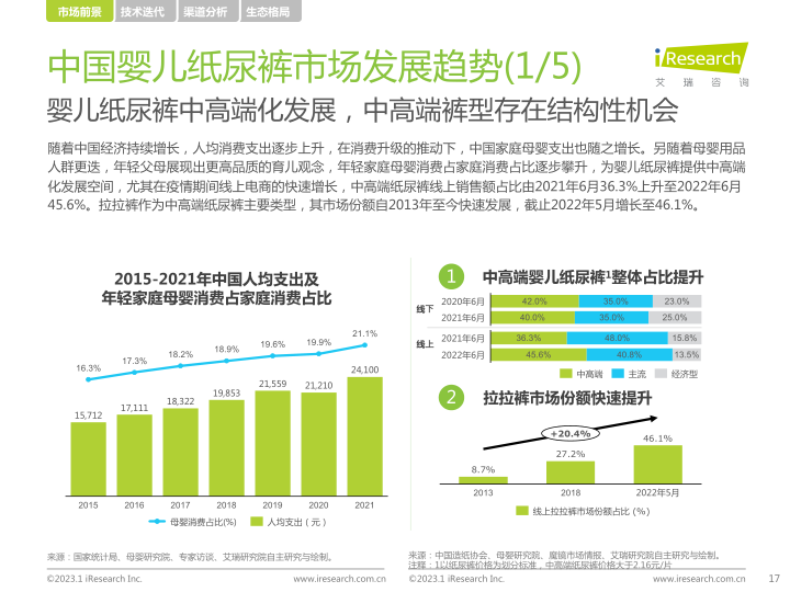 报告页面17