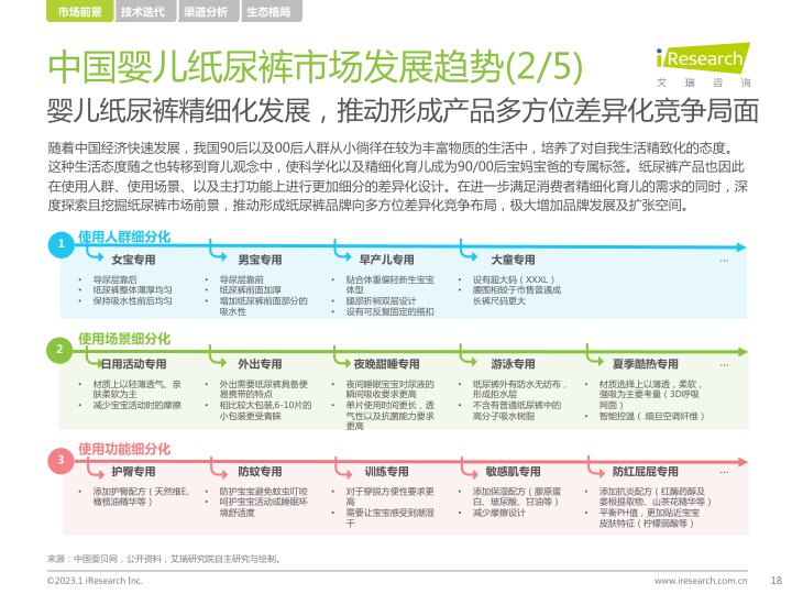 报告页面18