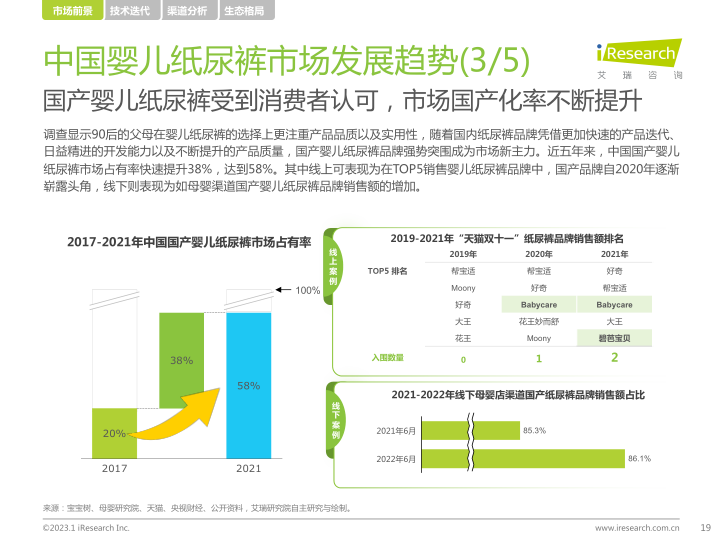 报告页面19