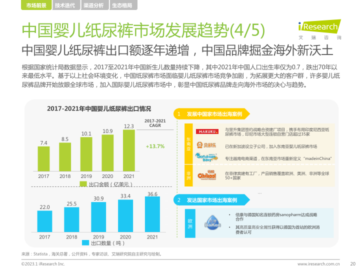 报告页面20