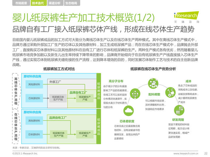 报告页面22