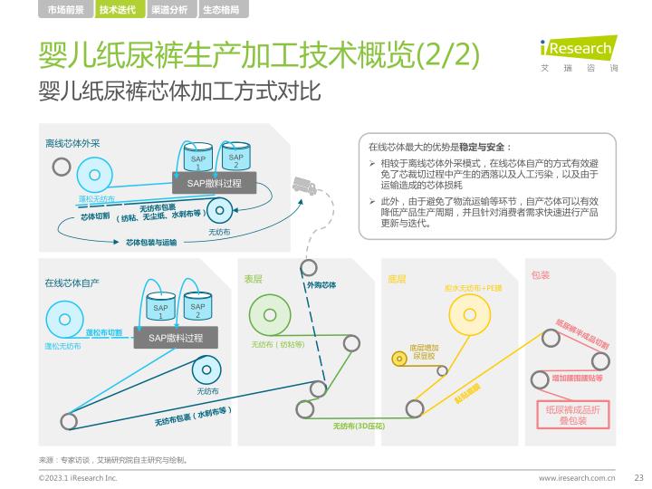 报告页面23