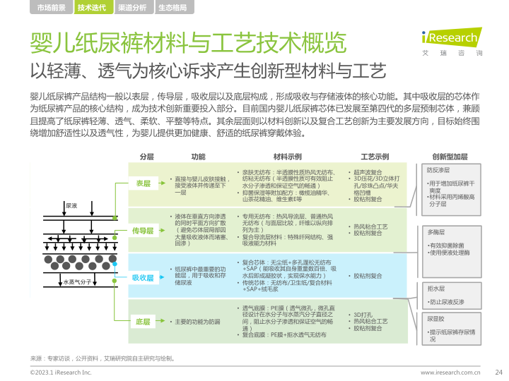 报告页面24