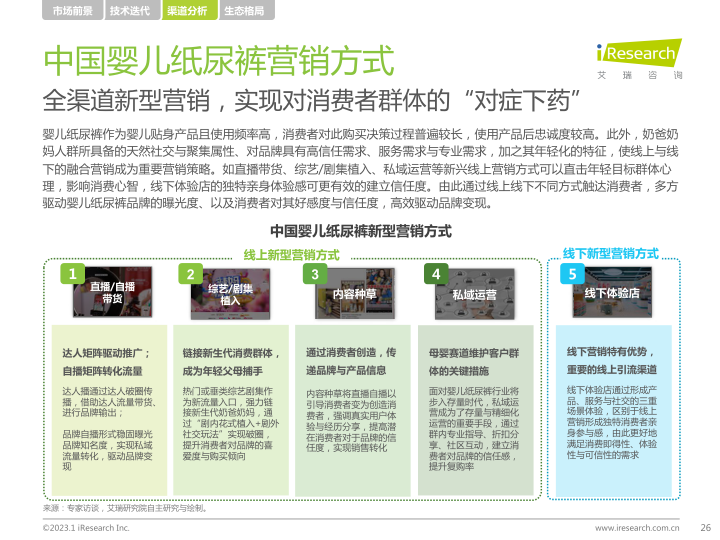 报告页面26