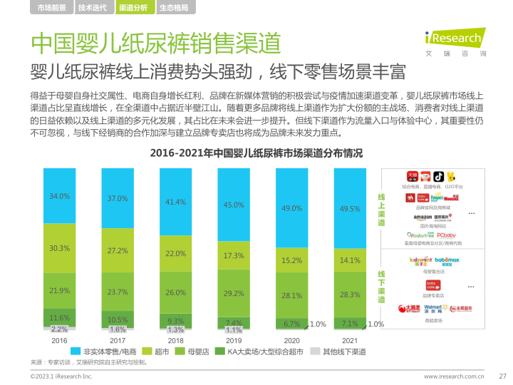 报告页面27