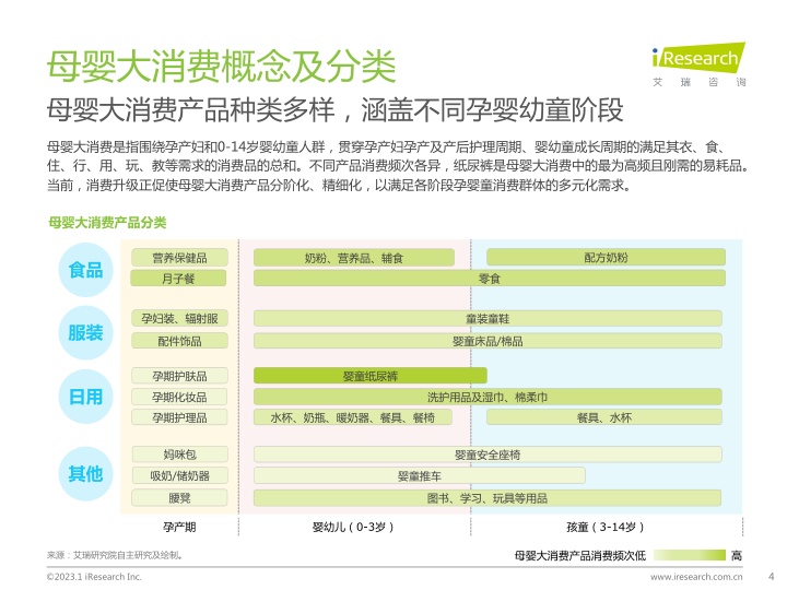 报告页面4