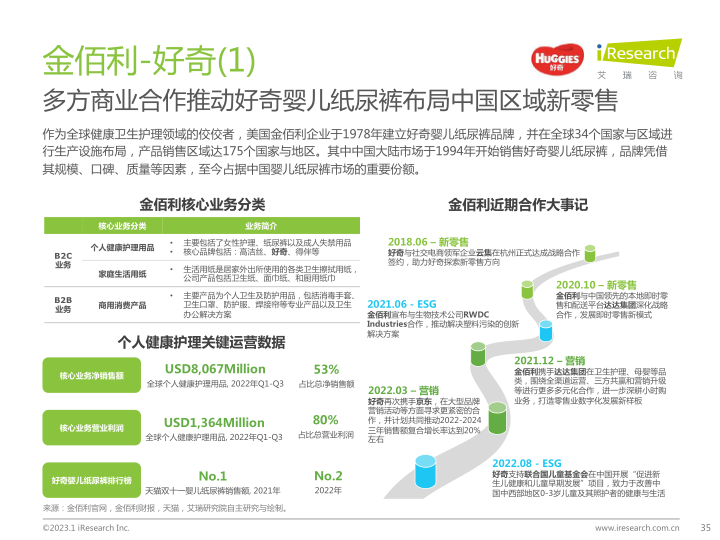 报告页面35