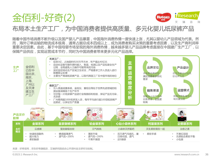 报告页面36