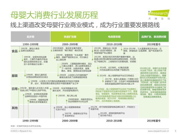 报告页面5