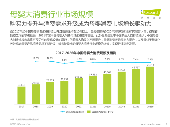 报告页面6