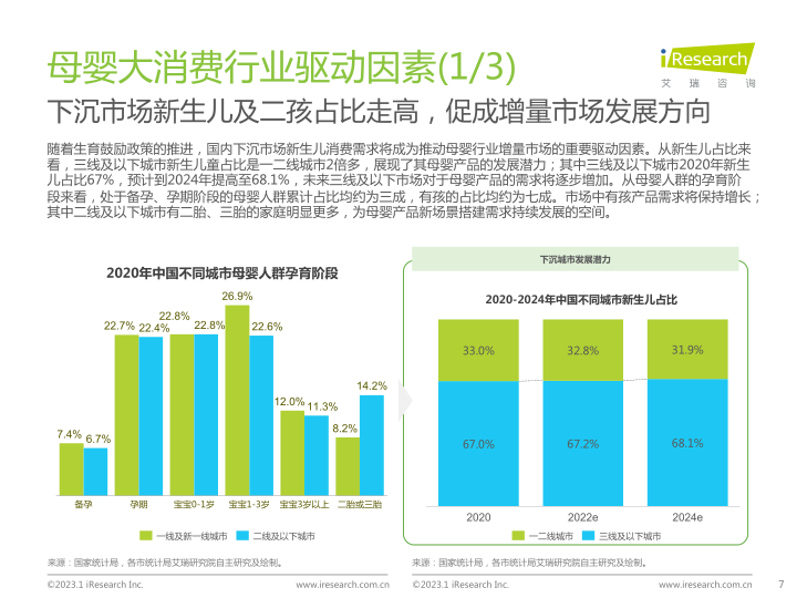 报告页面7