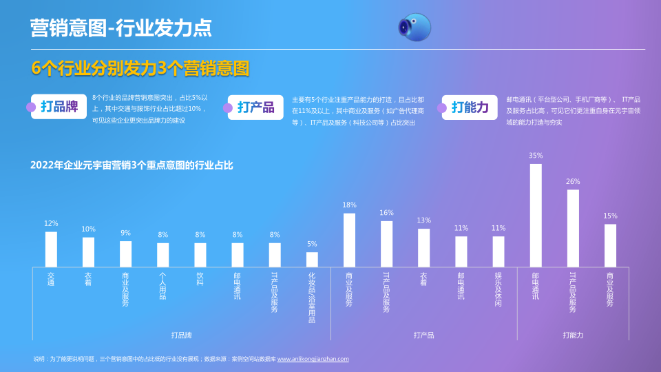 报告页面16