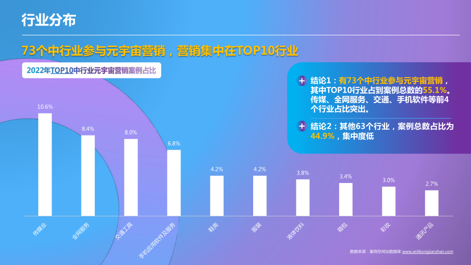 报告页面10