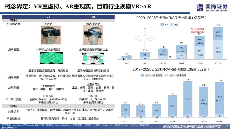 报告页面12