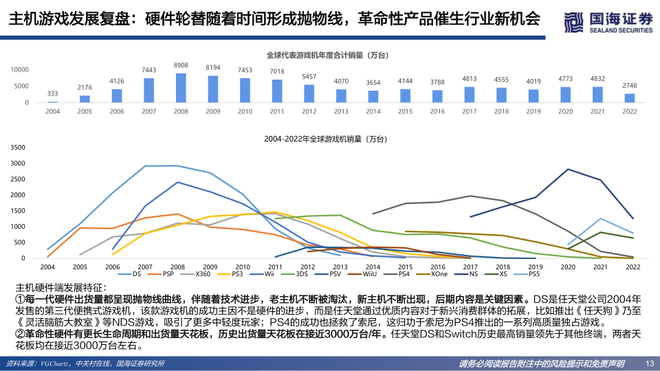 报告页面13