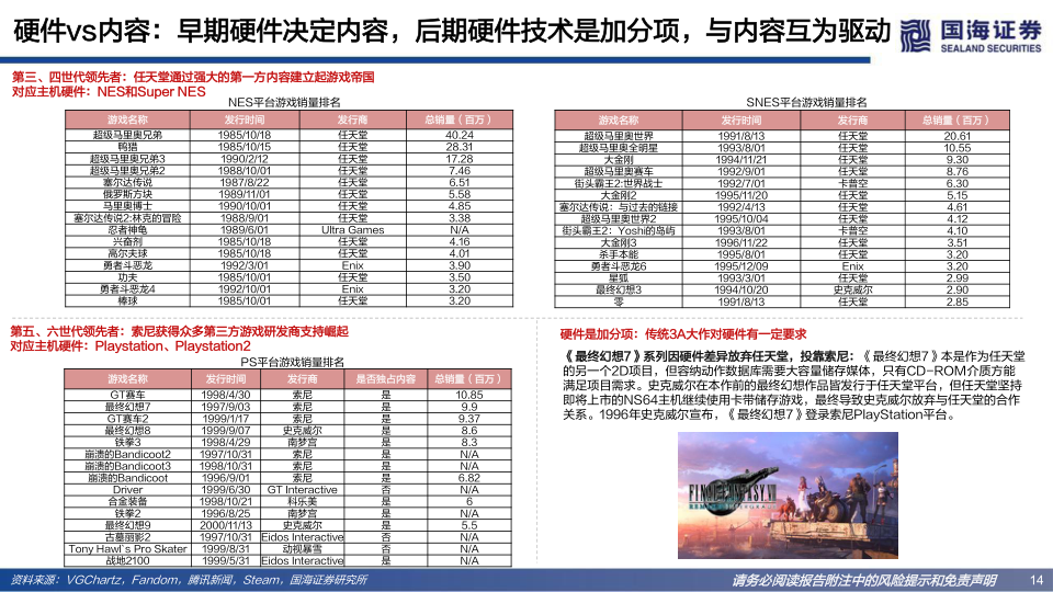 报告页面14