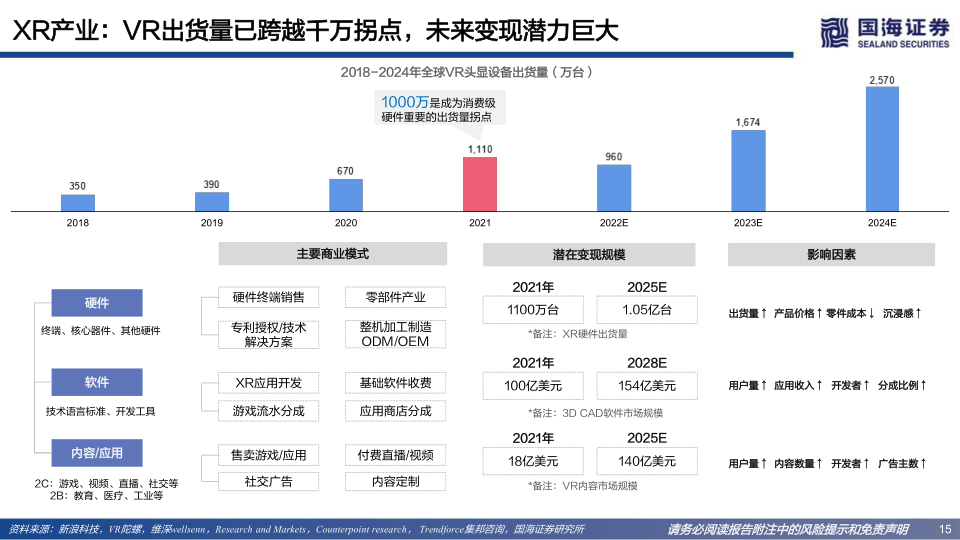 报告页面15