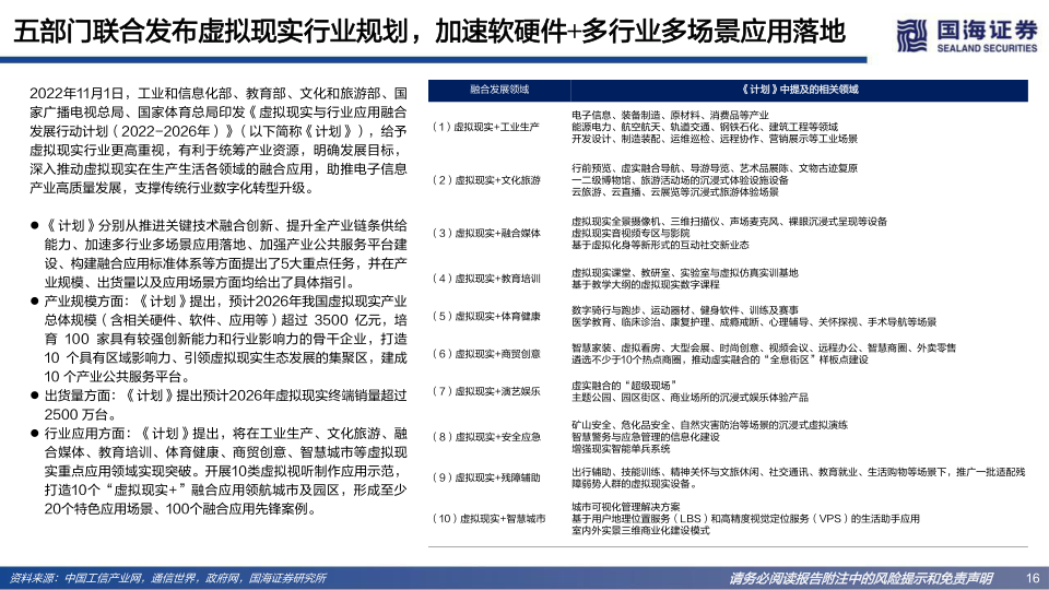 报告页面16