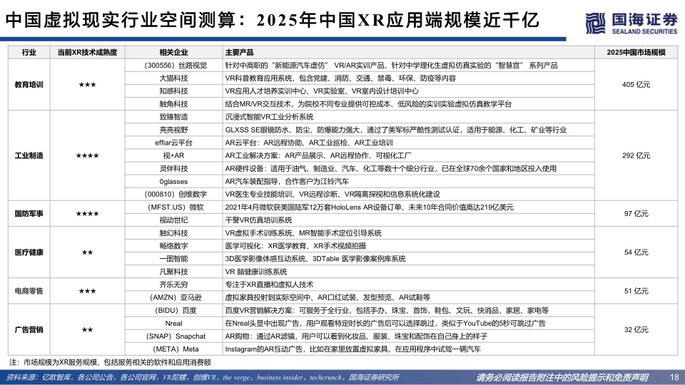 报告页面18