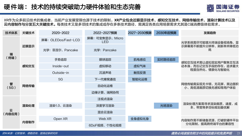 报告页面23