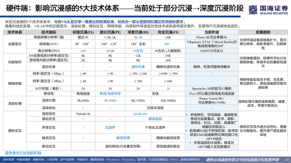 报告页面24