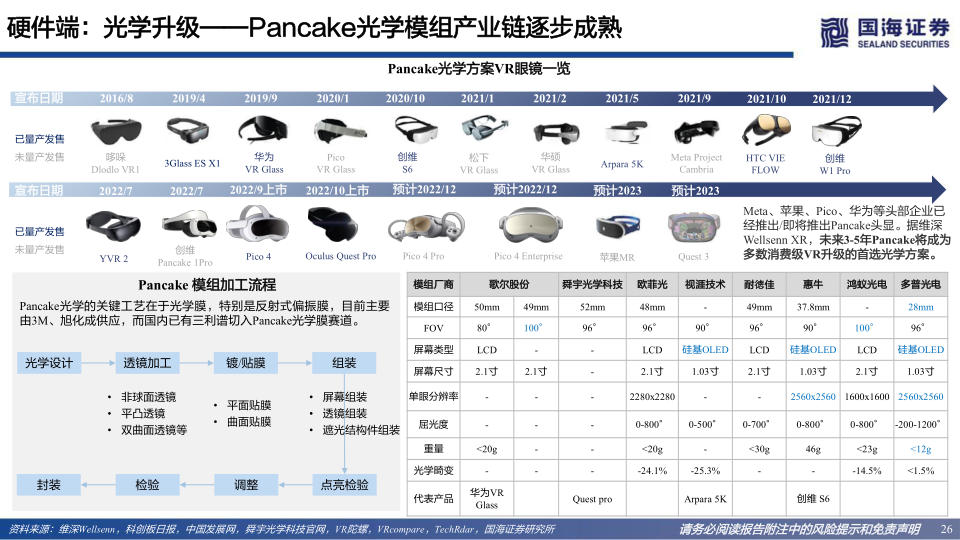 报告页面26