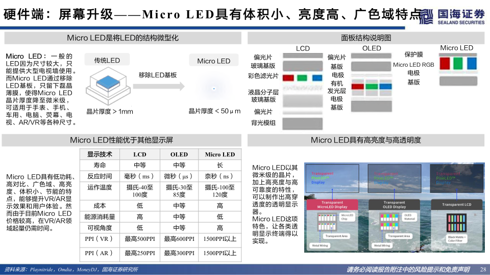 报告页面28