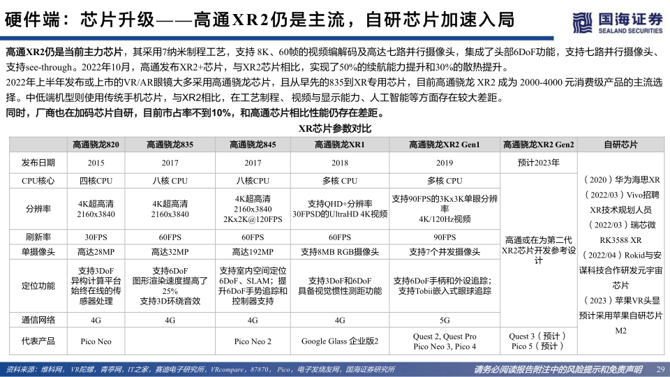 报告页面29