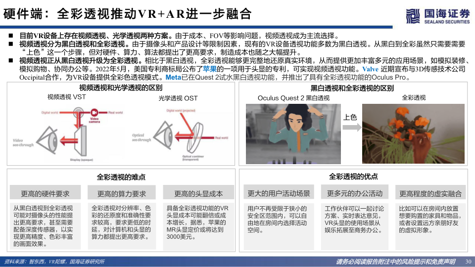 报告页面30