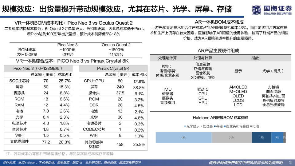 报告页面31