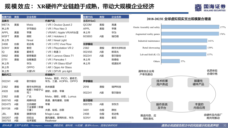 报告页面32