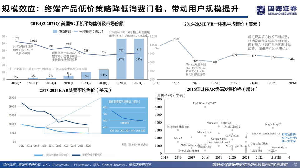 报告页面33