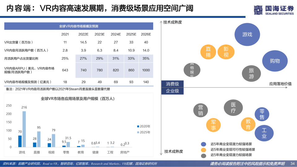 报告页面34