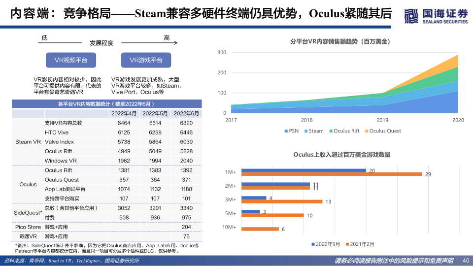 报告页面40