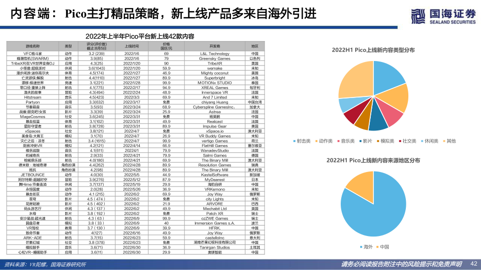 报告页面42