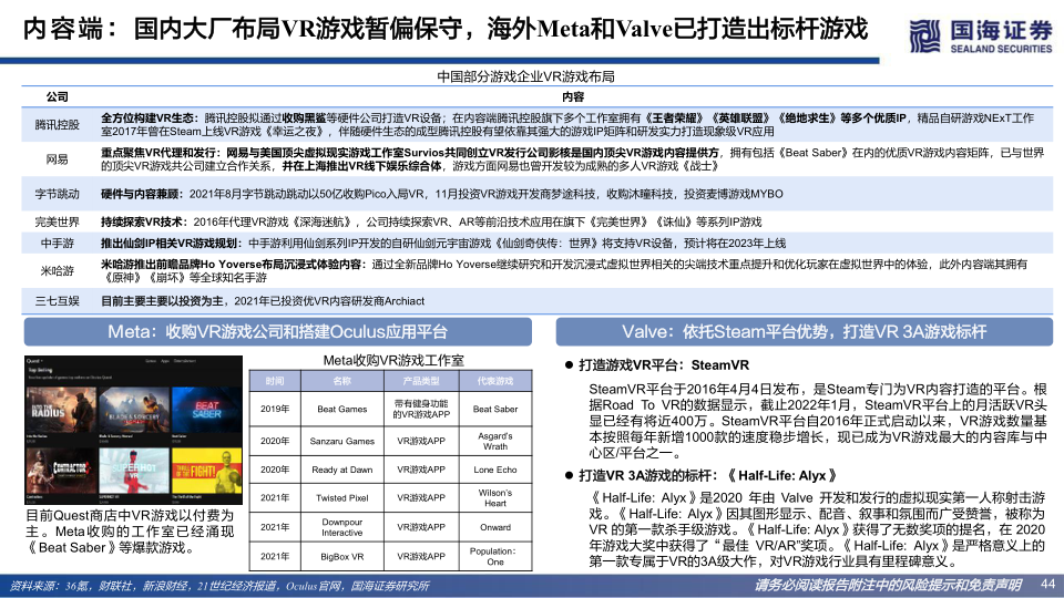 报告页面44