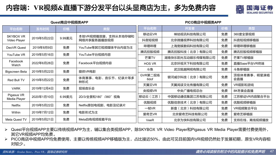 报告页面47